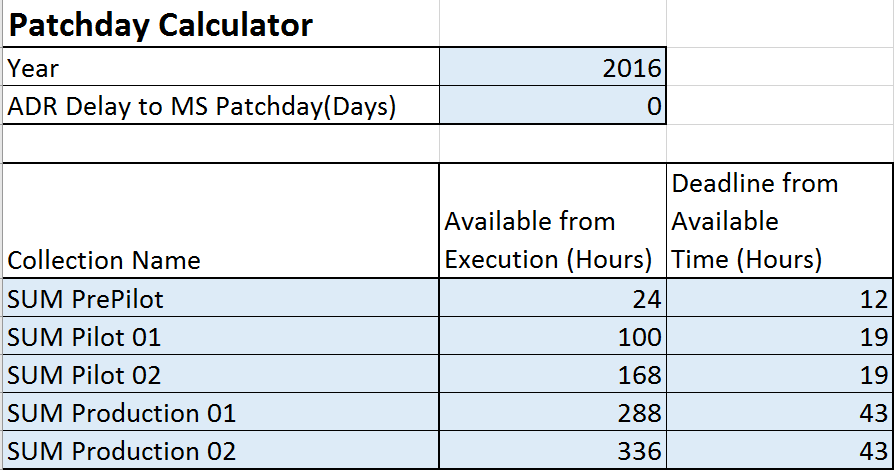 Patchday Calculator Configuration
